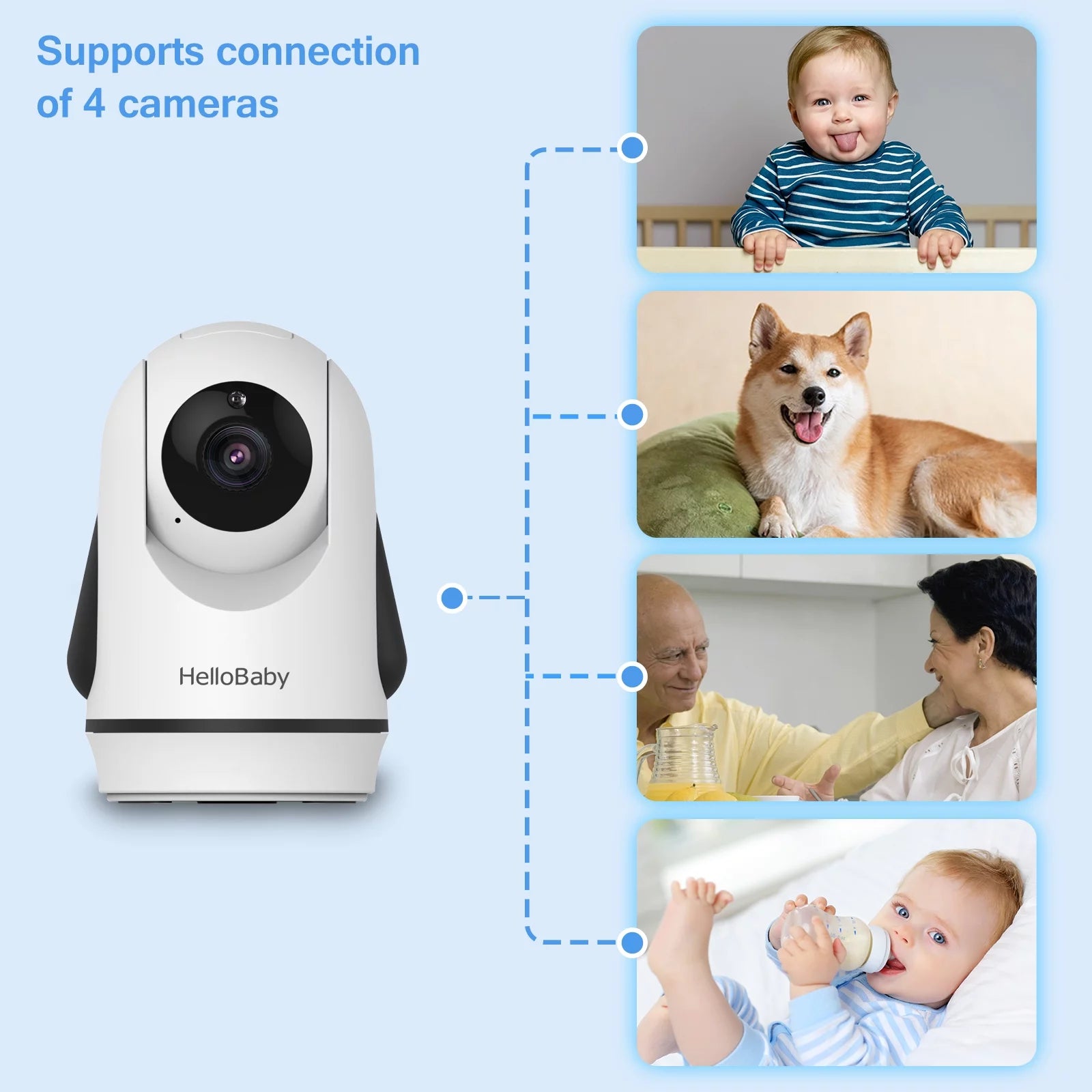 Baby Monitor-Hb6336 with Camera and Audio, 3.2" IPS Color Display, Full Remote Pan Zoom, IR Night Vision, 1000 Ft. Range, Wall Mount, No Wifi Baby Camera Monitor